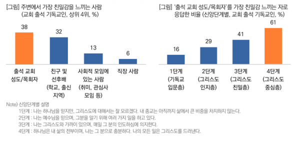 목회데이터연구소