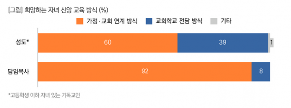 목회데이터연구소