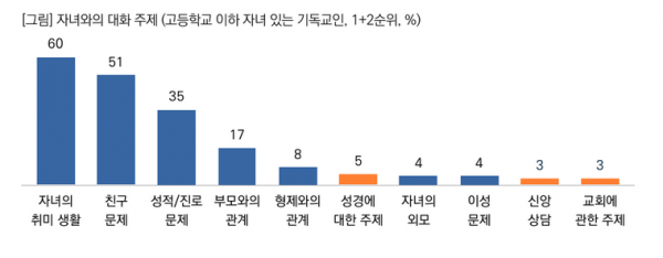 목회데이터연구소