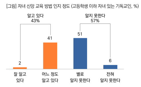 목회데이터연구소