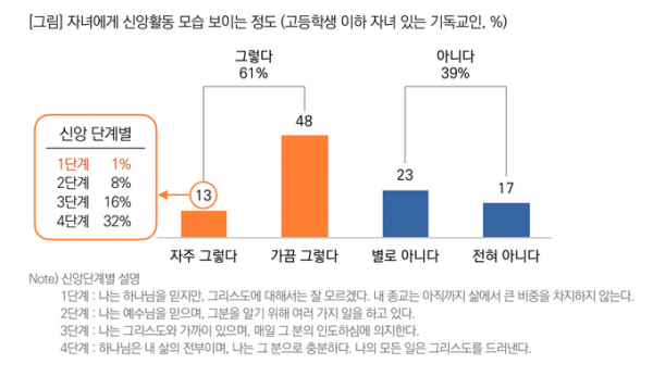 목회데이터연구소