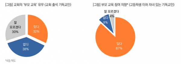 목회데이터연구소