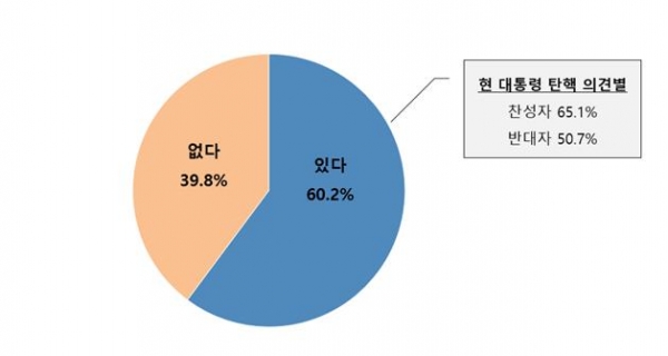 목회데이터연구소