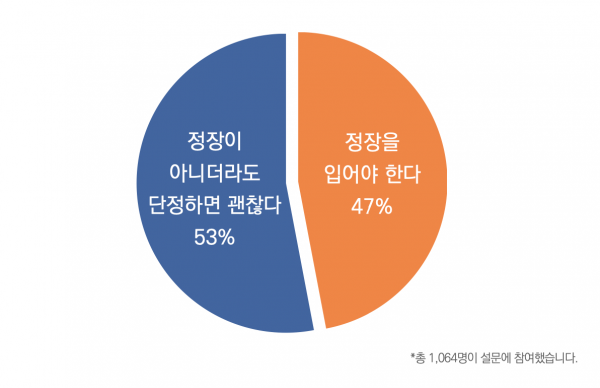 목회데이터연구소