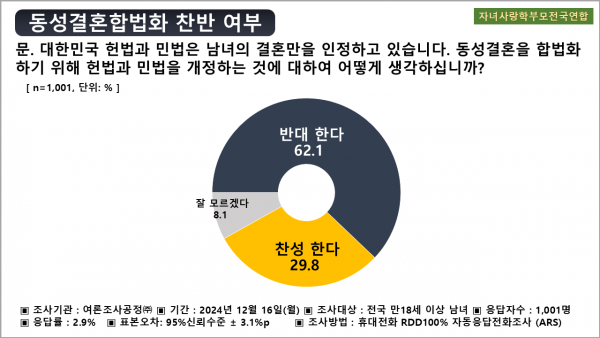 여론조사공정(주)