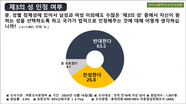 여론조사공정(주)