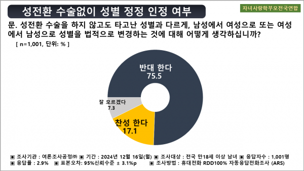 여론조사공정(주)