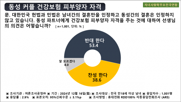 여론조사공정(주)