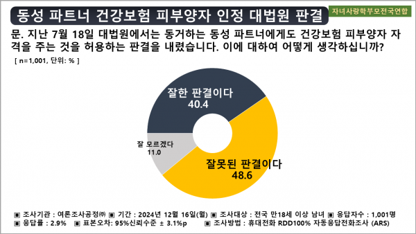 여론조사공정(주)