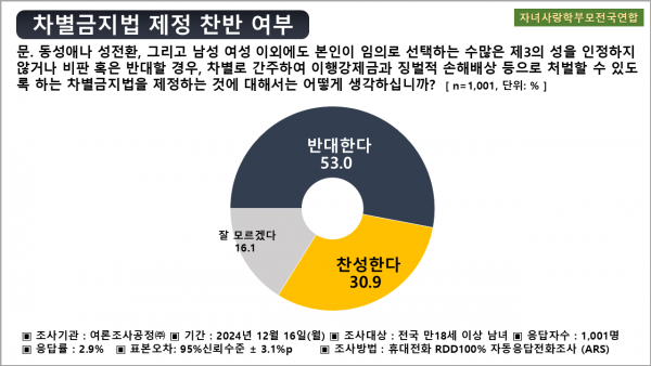 여론조사공정(주)