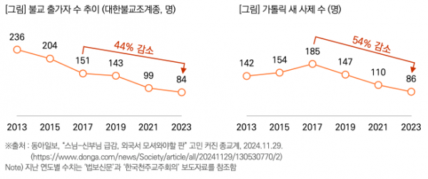 목회데이터연구소