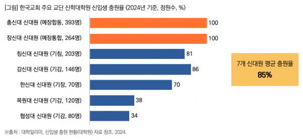 목회데이터연구소