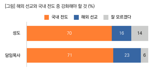 목회데이터연구소