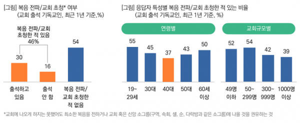 목회데이터연구소