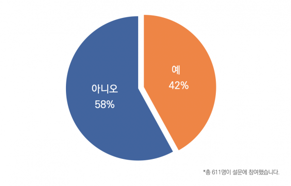 목회데이터연구소