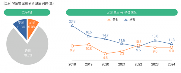 목회데이터연구소