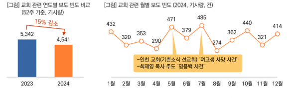 목회데이터연구소