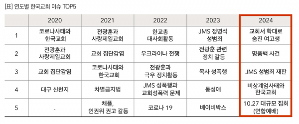 목회데이터연구소