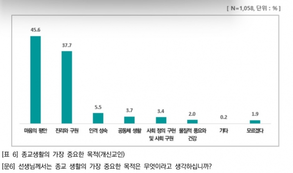 기사연 2024 개신교인의 인식 조사