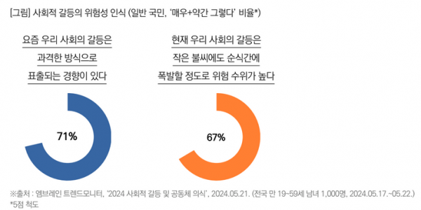 목회데이터연구소