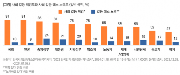 목회데이터연구소