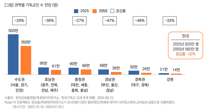 목회데이터연구소