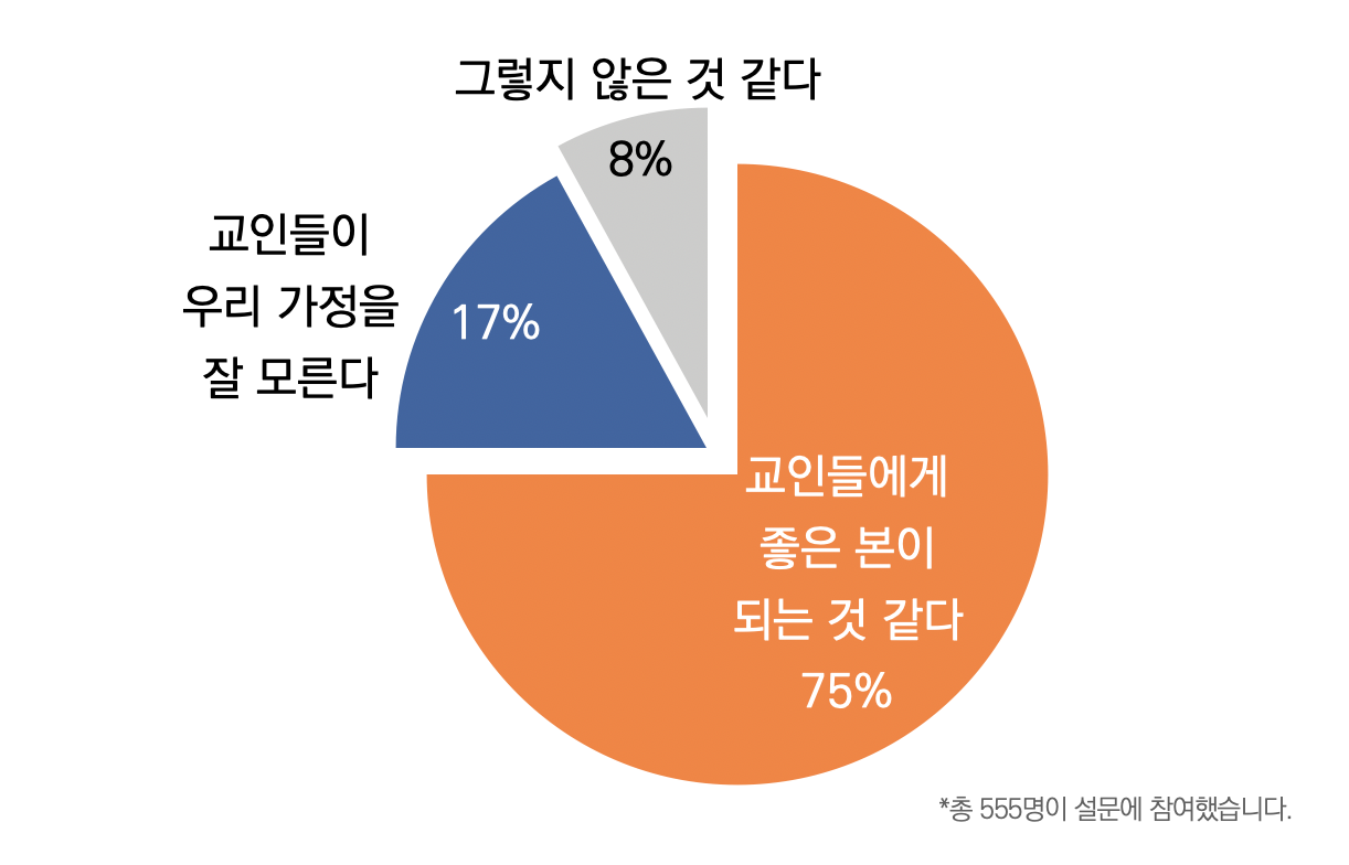 목회데이터연구소