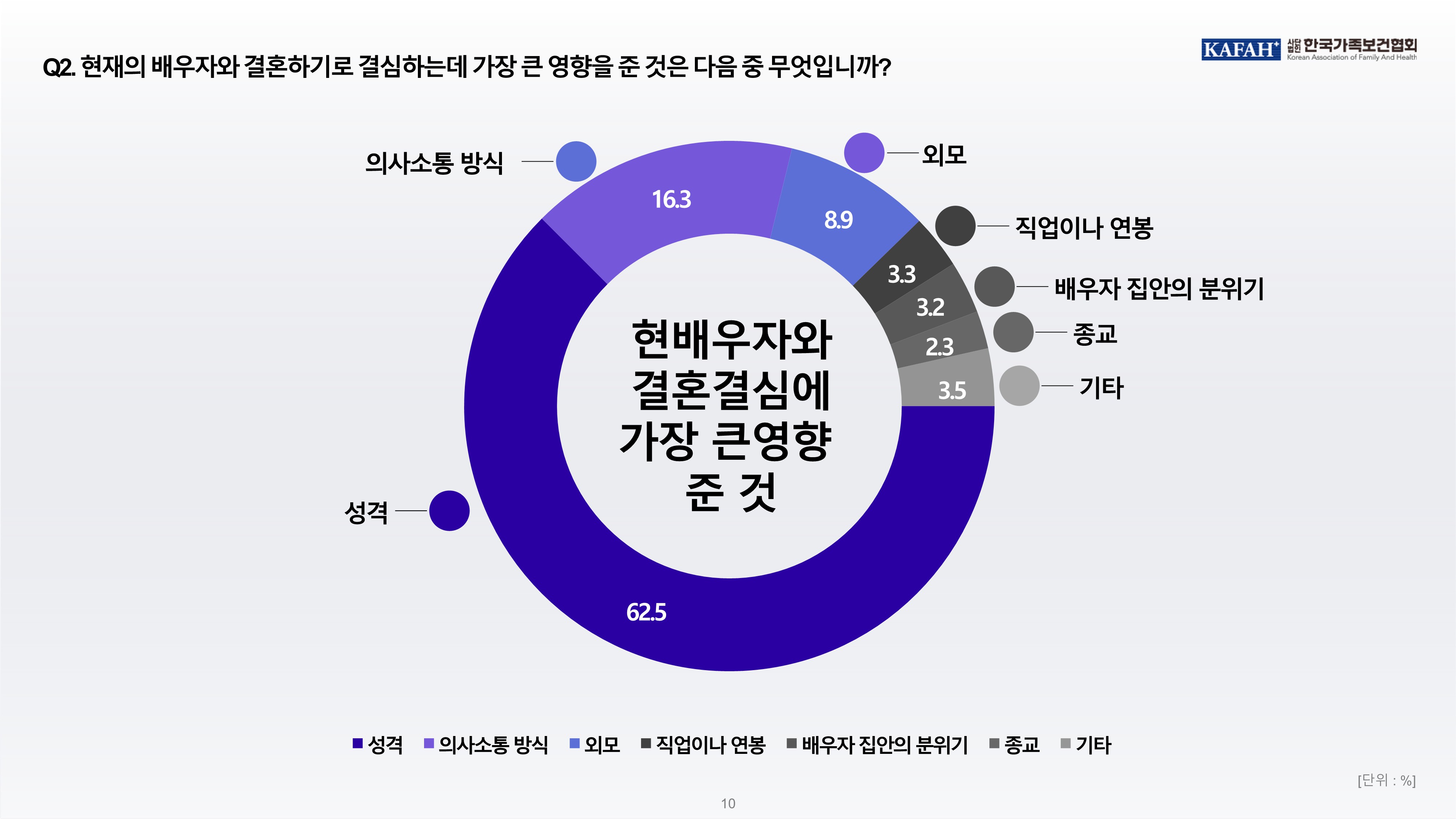 한가협
