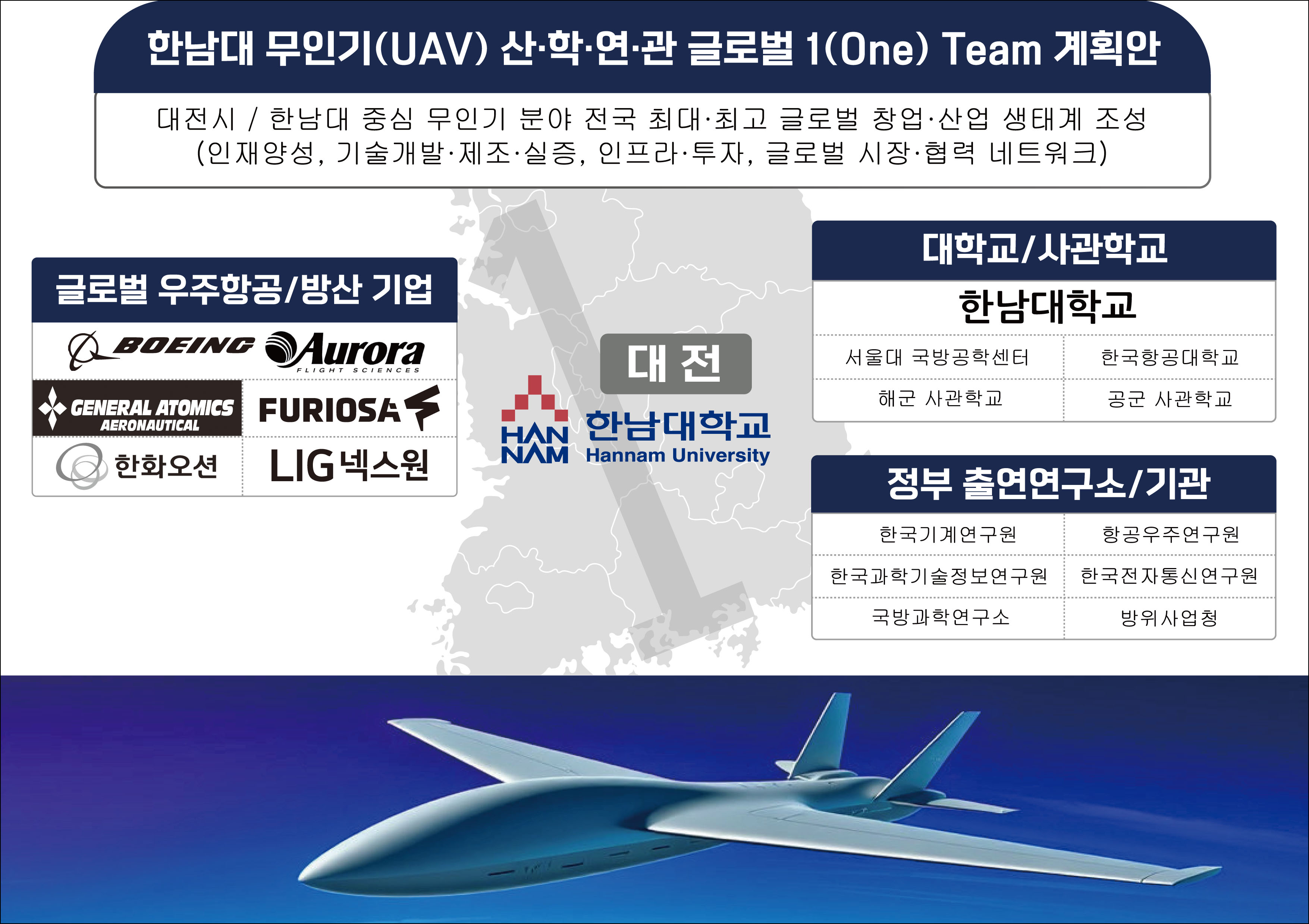 한남대학교 국내 최대 무인기 산업 생태계 구축 나선다