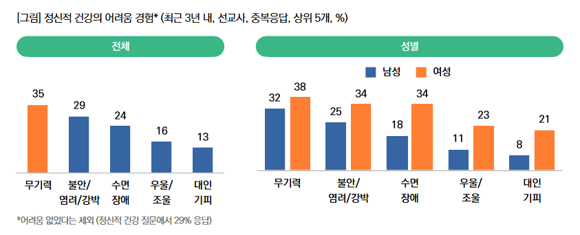 목회데이터연구소
