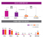 2013년 한국교회 사회적신뢰도 여론조사 결과