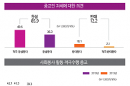 2013년 한국교회 사회적신뢰도 여론조사 결과