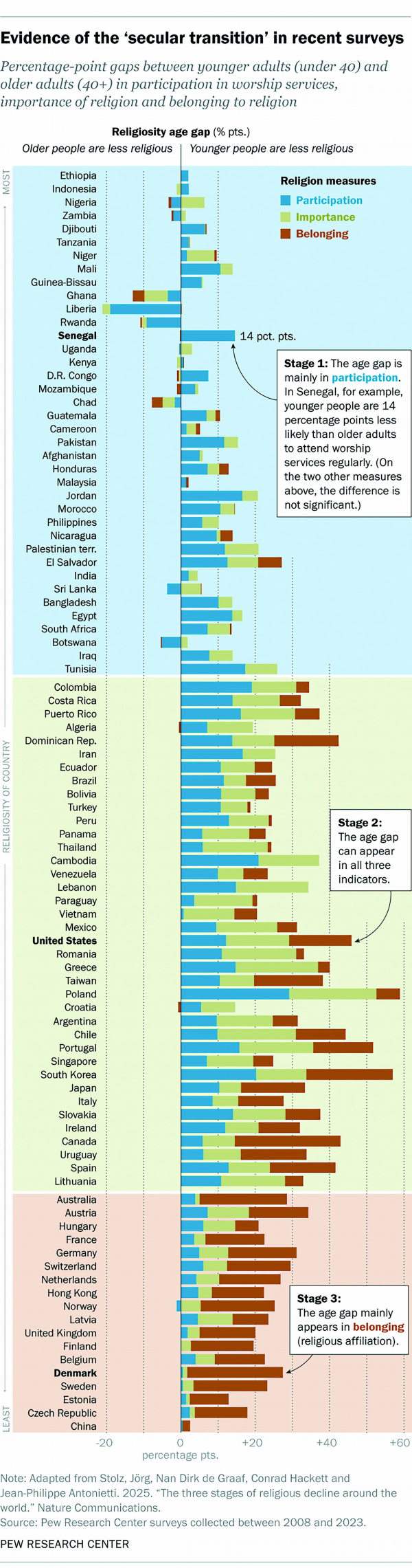 퓨 리서치 센터