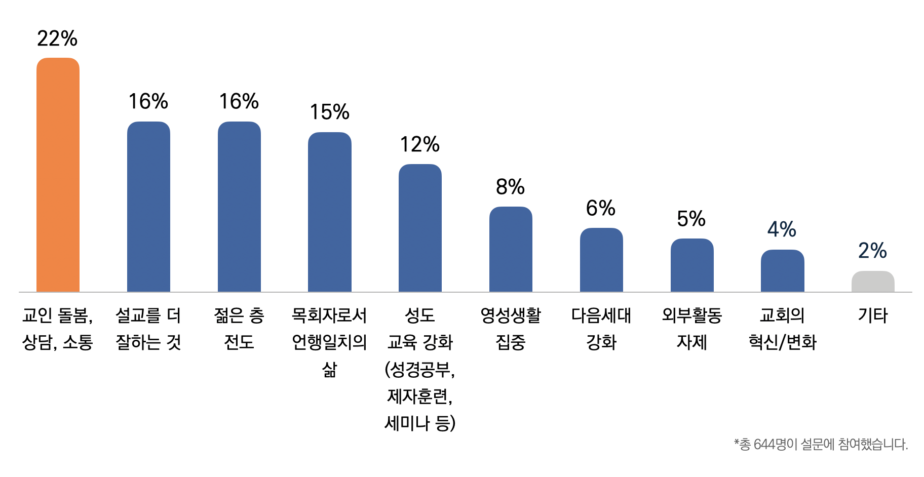 목회데이터연구소