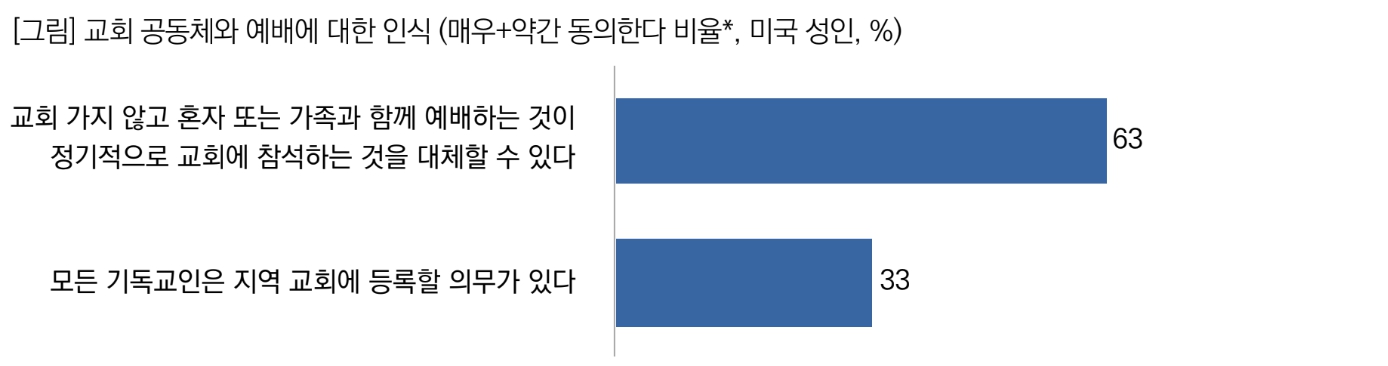 리고니어 신학 현황 2025