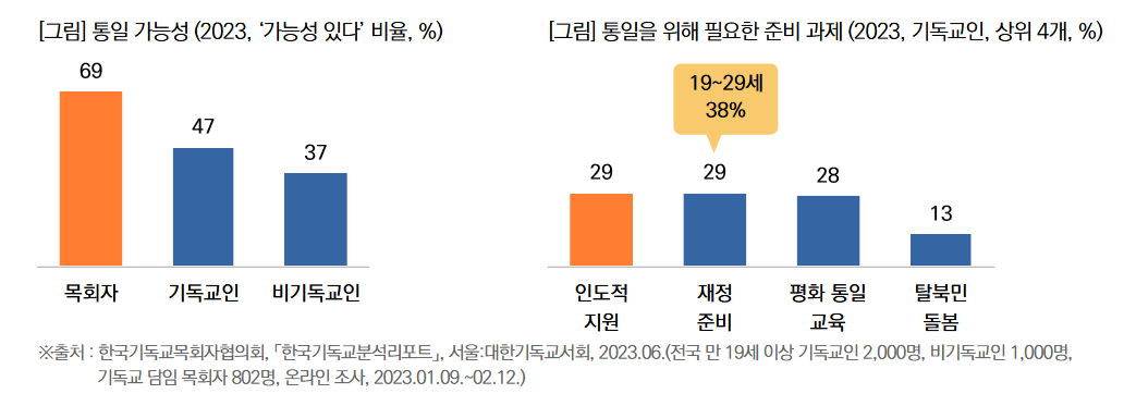 목회데이터연구소