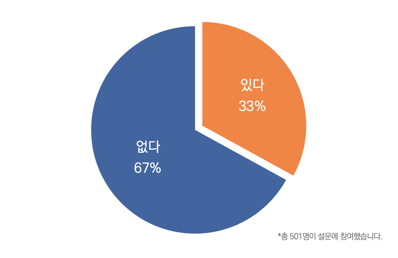 목회데이터연구소