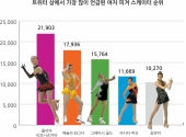 김연아 경쟁자로 떠오른  리프니츠카야 트위터 관심 급증