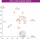 한국인 건강에 자신없지만 건강한 편