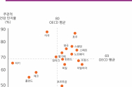 한국인 건강에 자신없지만 건강한 편