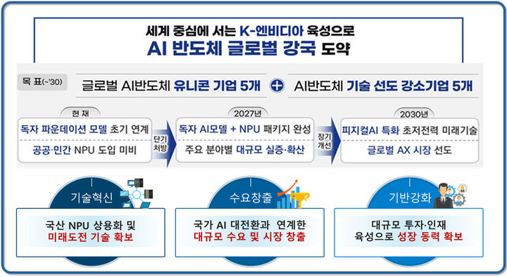 K-엔비디아 국민성장펀드