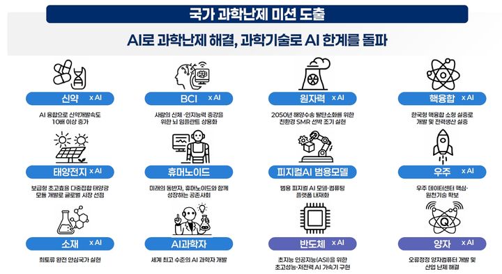 K-문샷 AI 과학