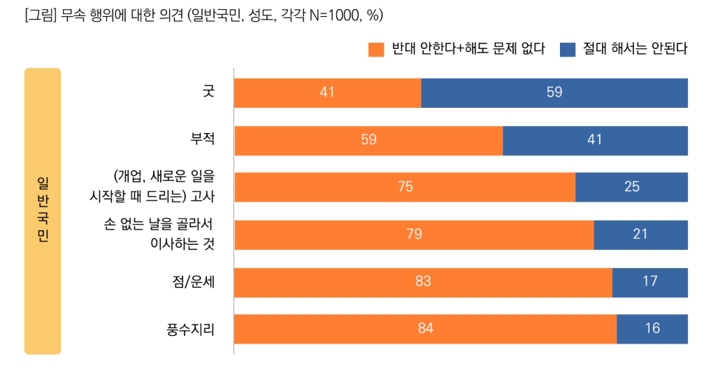 목회데이터연구소
