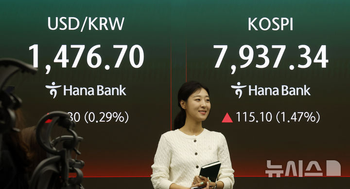 코스피 환율