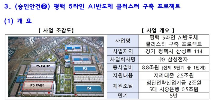 AI 데이터센터에도 돈 들어간다…국민성장펀드가 바꾸는 투자 지도