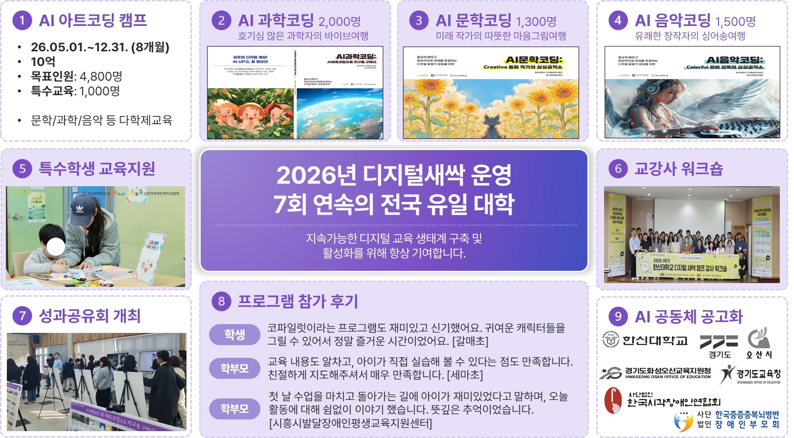 한신대학교 디지털새싹 캠프 7회 연속 선정