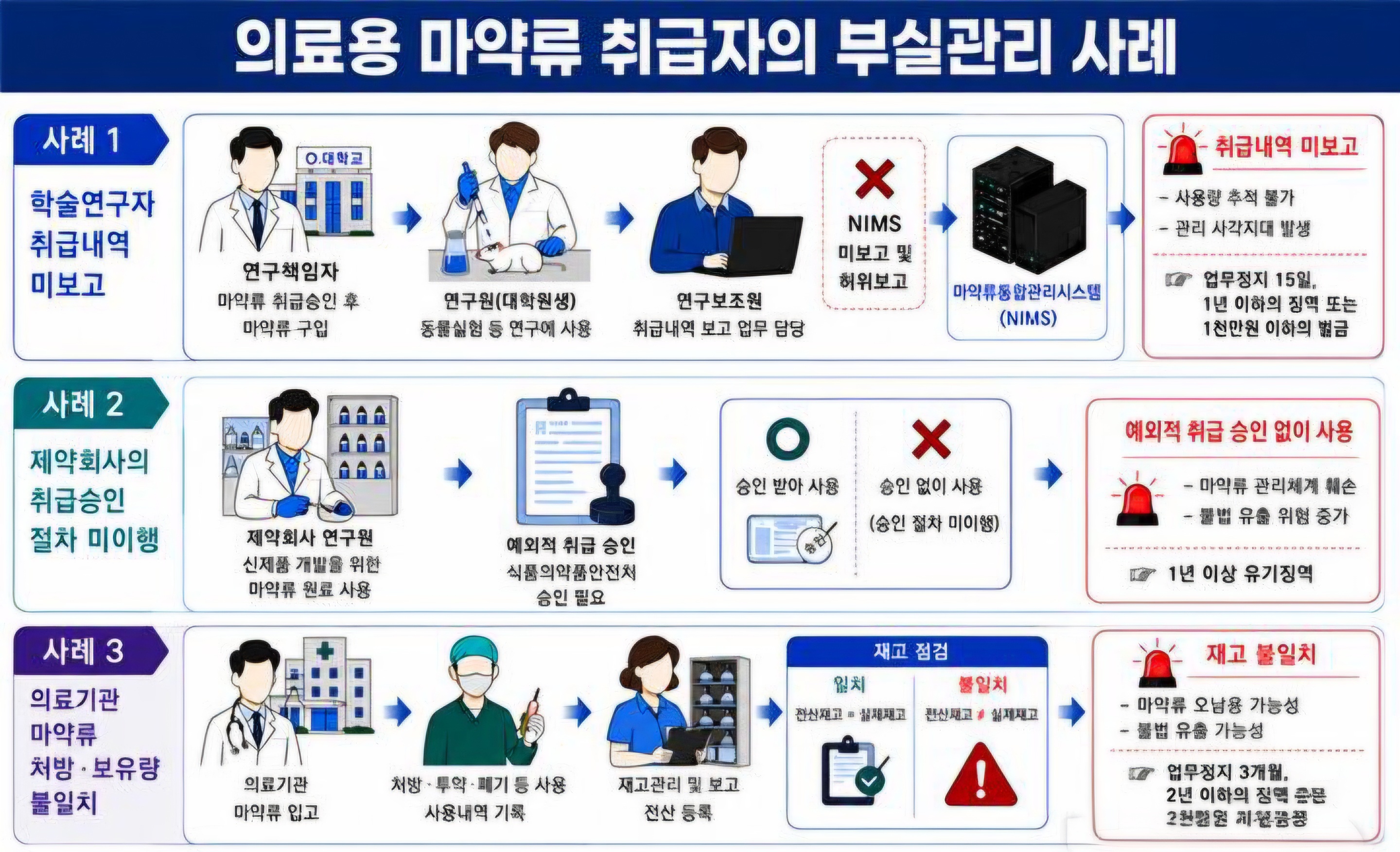 식품의약품안전처