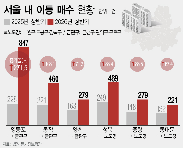 서울 집값 상승