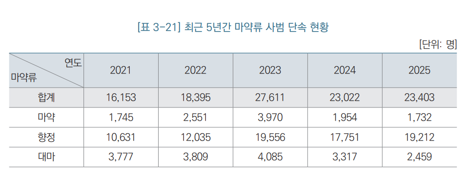 한가협