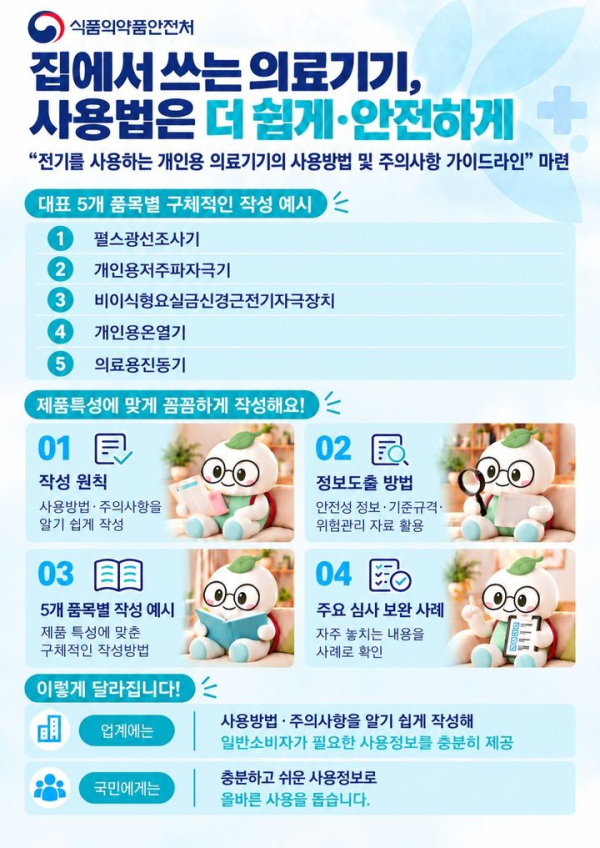 식약처, 가정용 전기 의료기기 사용 안내서 제정